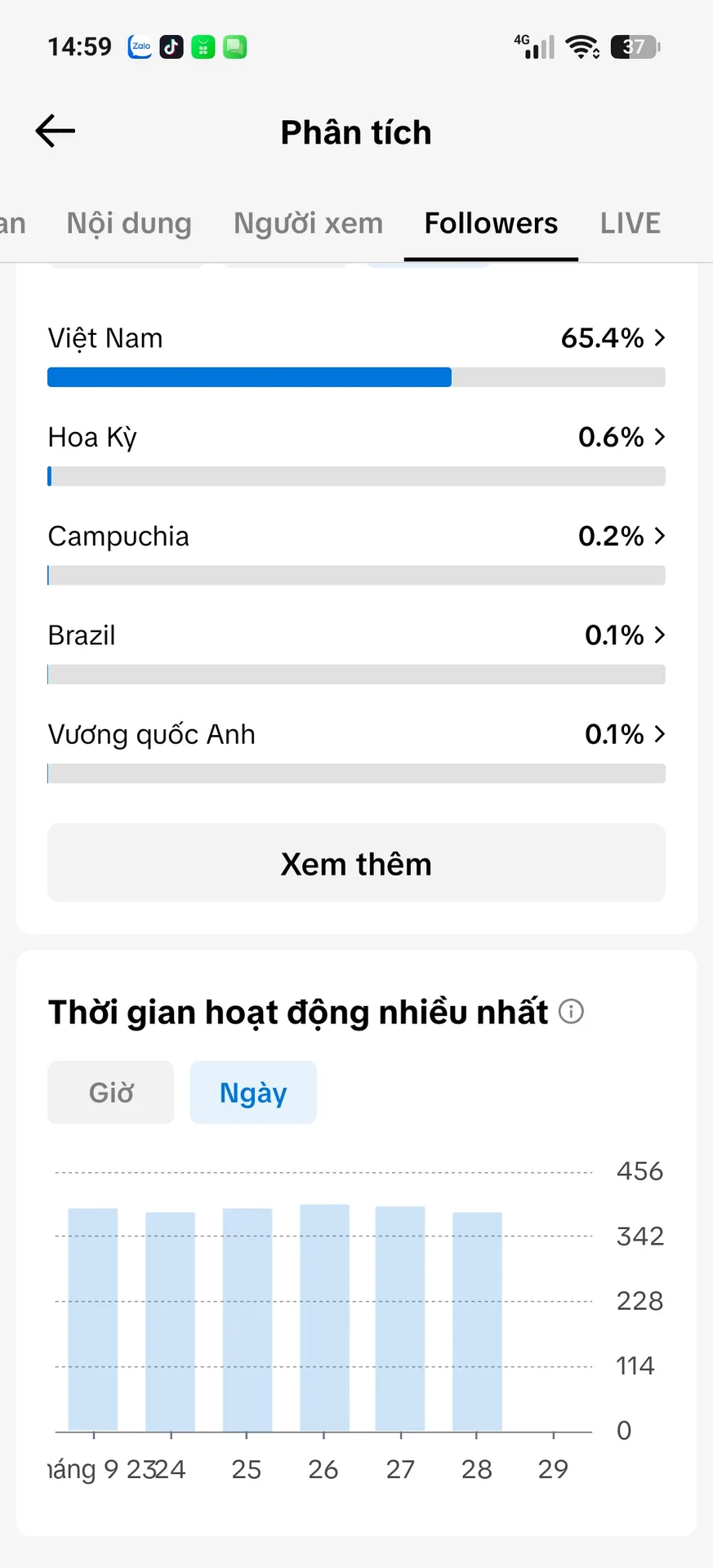 Kênh Cá Nhân Nam 3