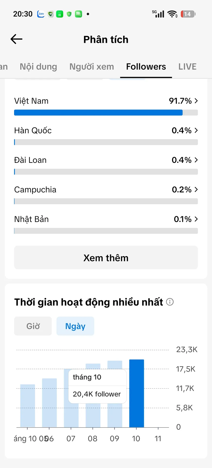Chủ Đề Phim Tương Tác Cao 5