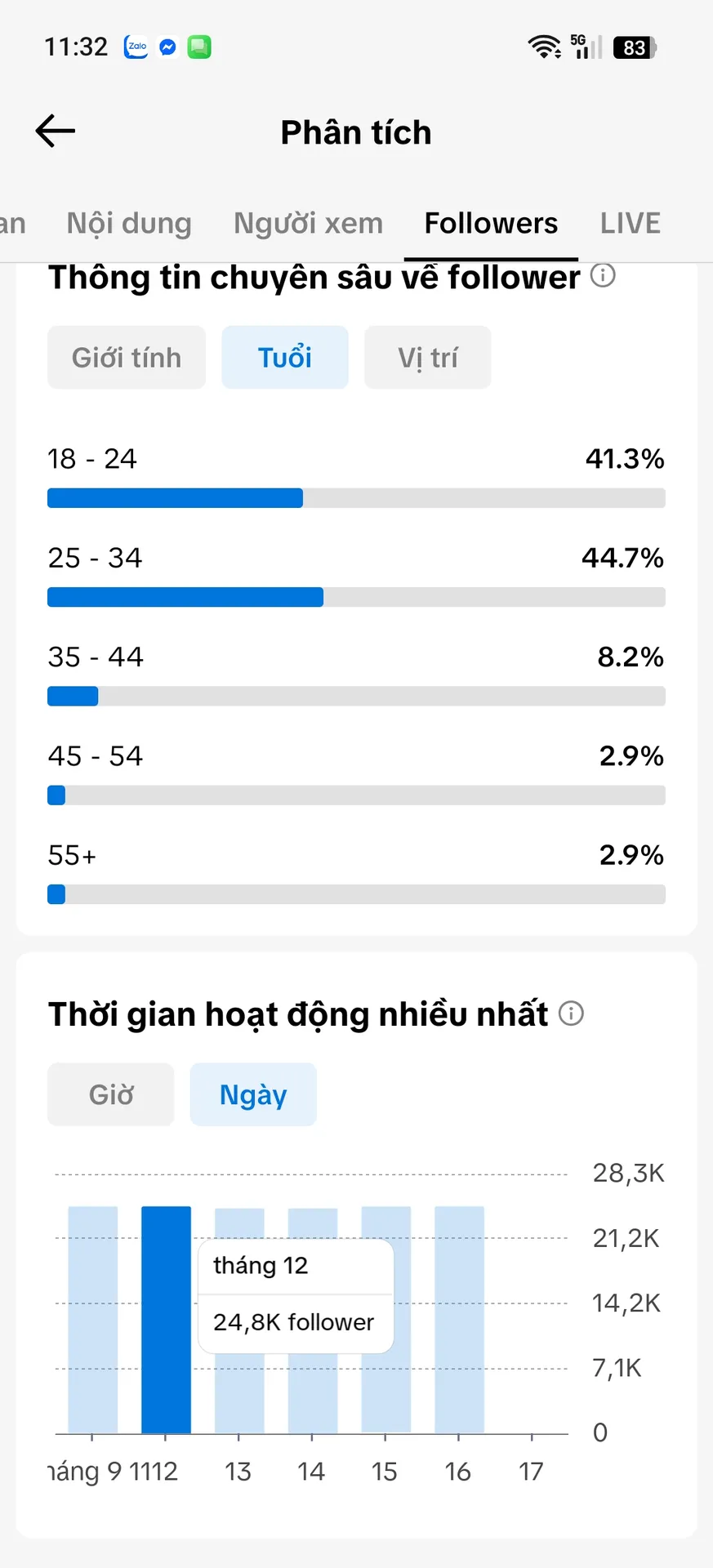 Chủ Đề Tâm Trạng Tim Cao 4