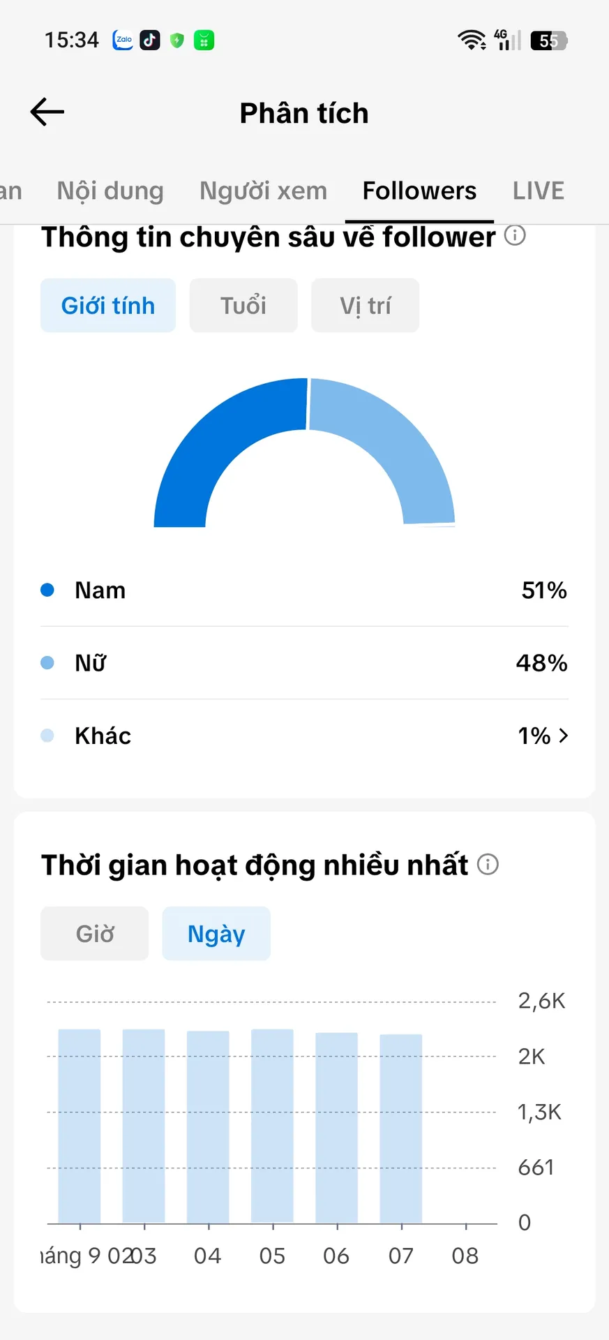 Cá Nhân Nữ Xóa Video 2