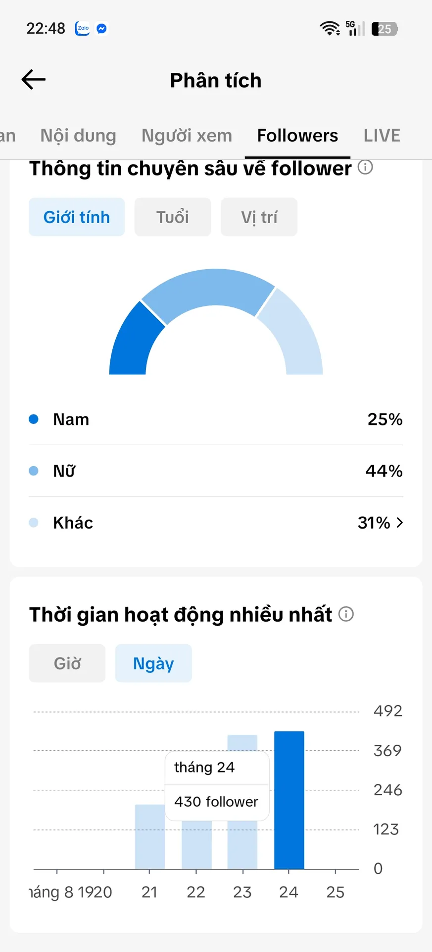Kênh Nhỏ 3