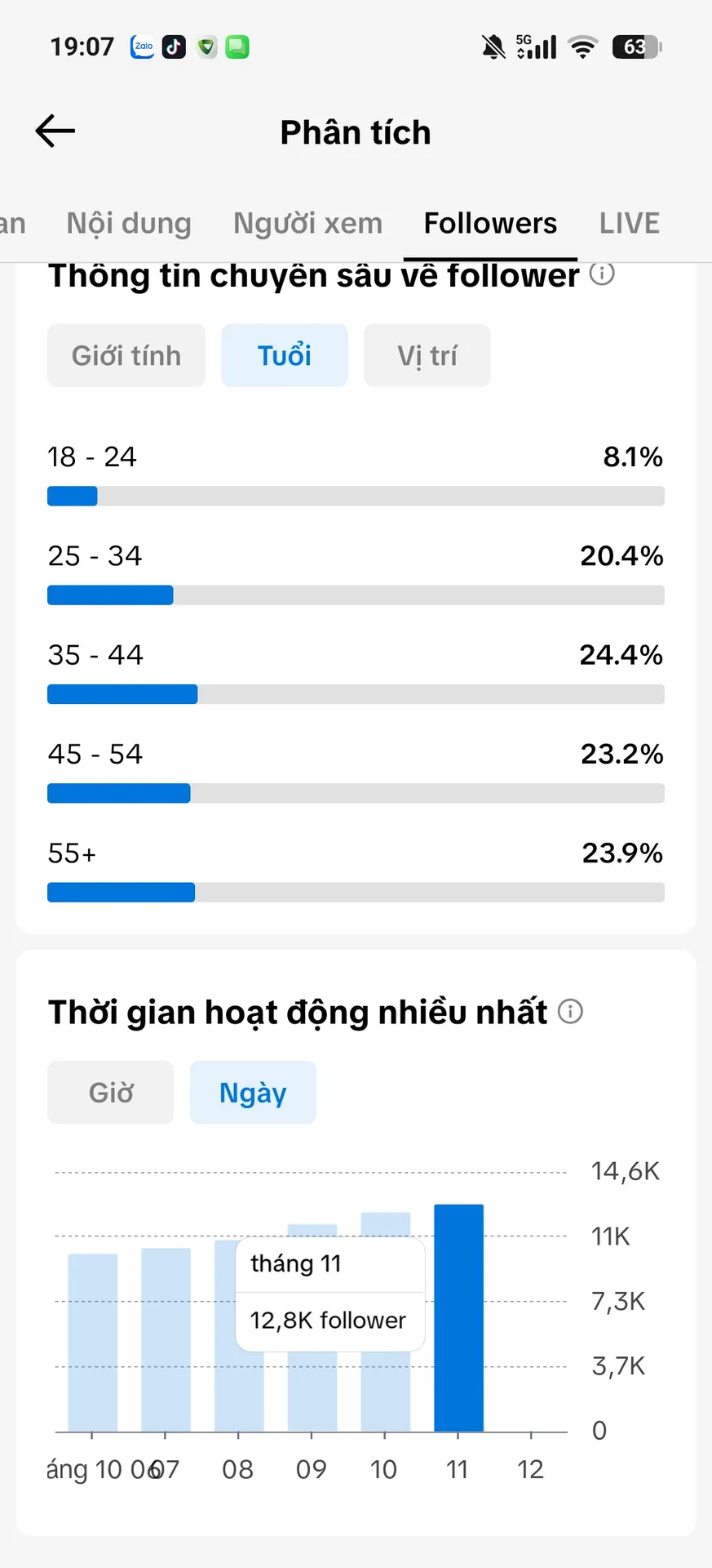 Chủ Đề Phim 4