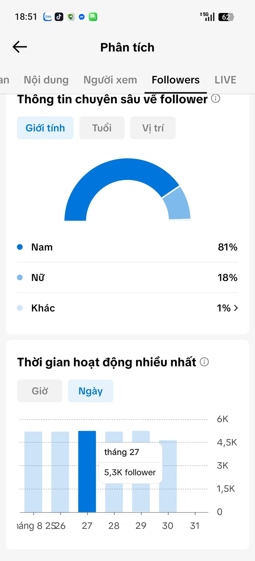 Chủ Đề Hoạt Hình 3