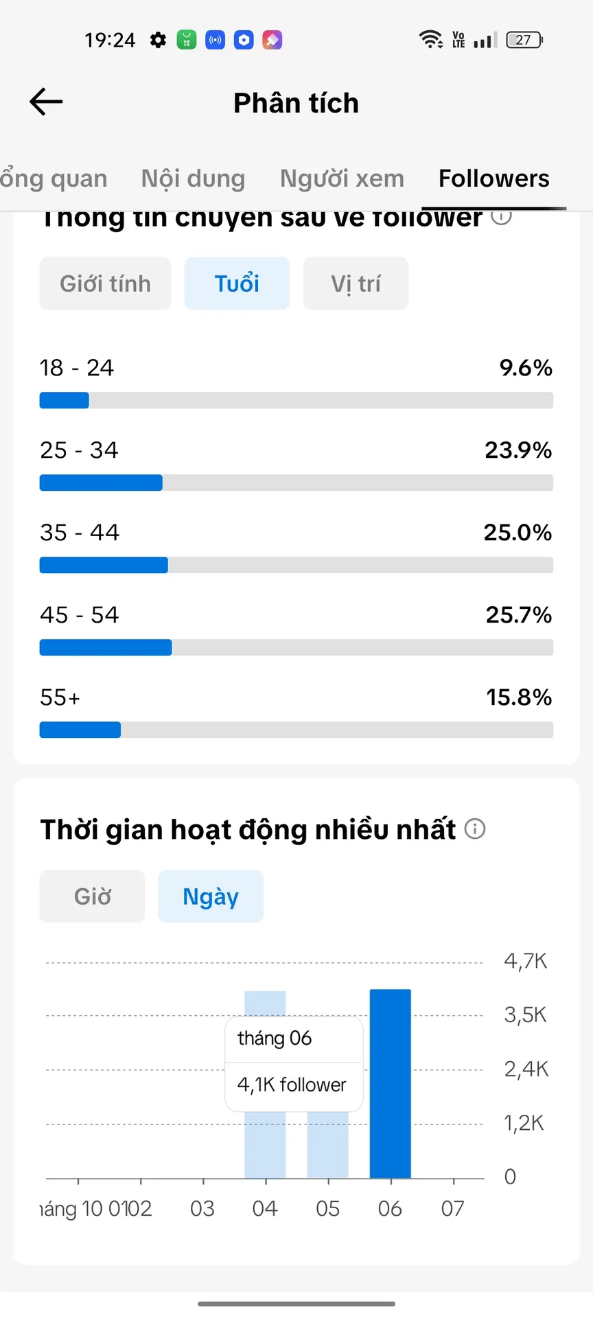 Us View Ngoại 4