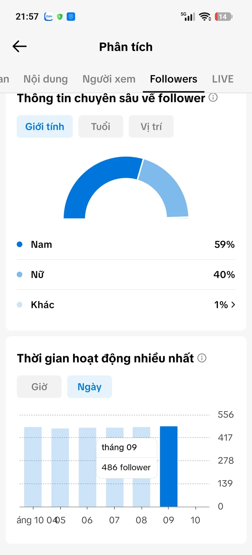 Chủ Đề Free Fire 2