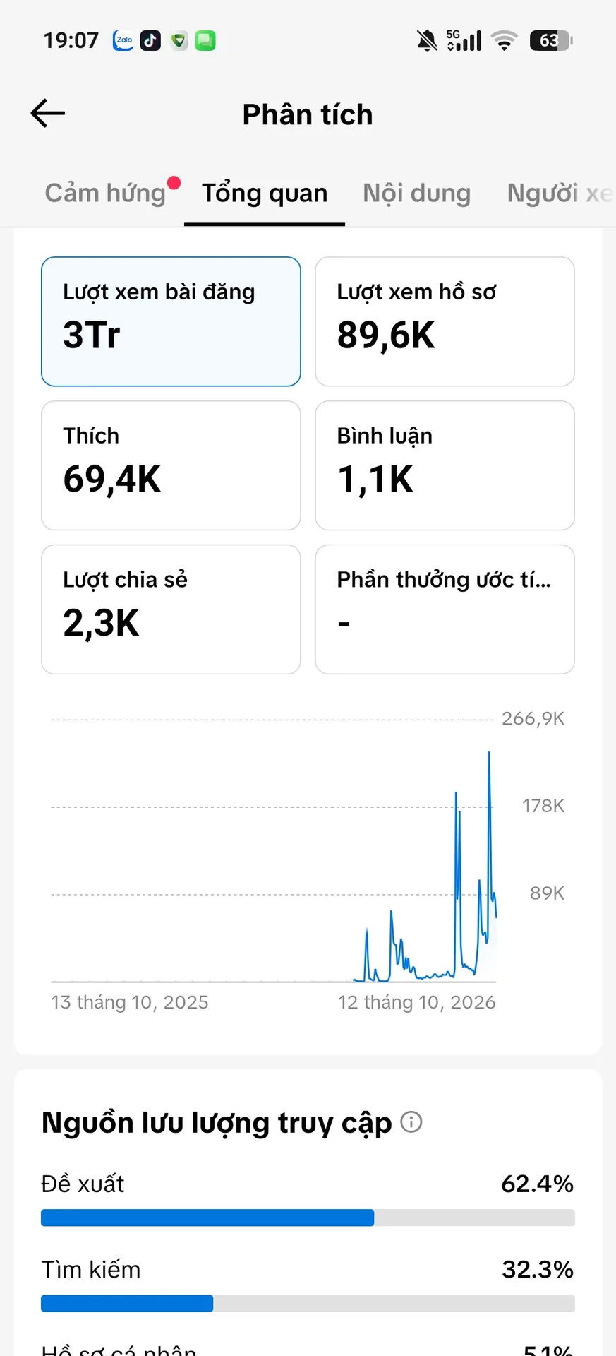 Chủ Đề Phim 2