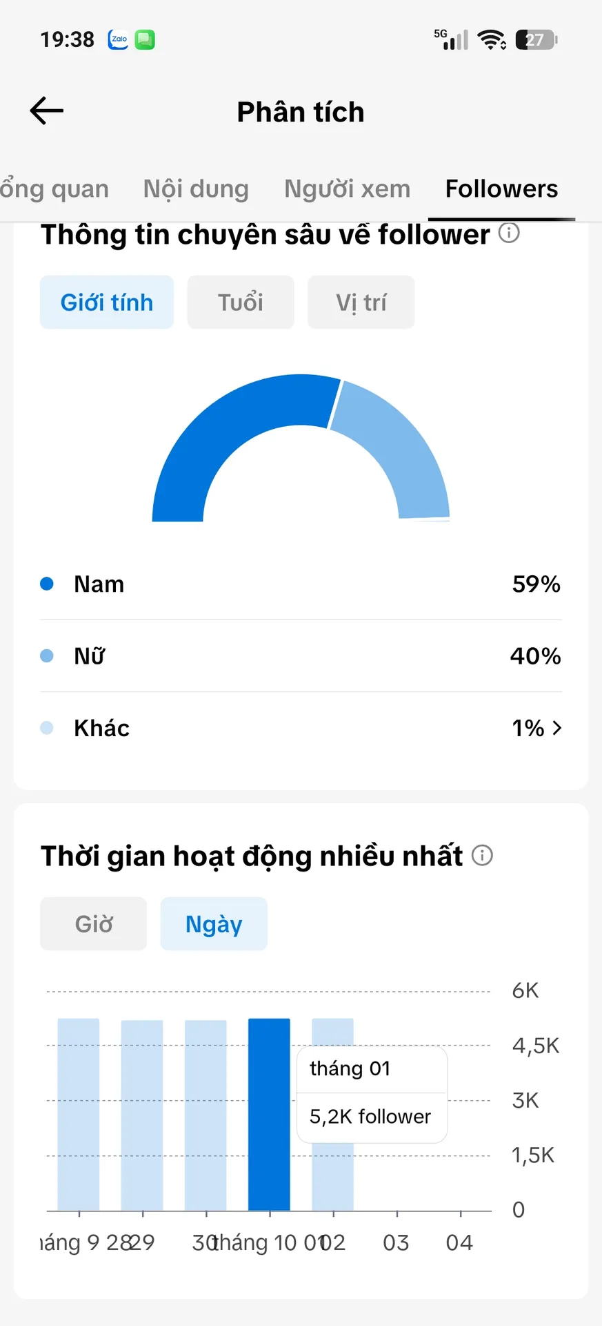 Chủ Đề Cá Nhân Nam 2
