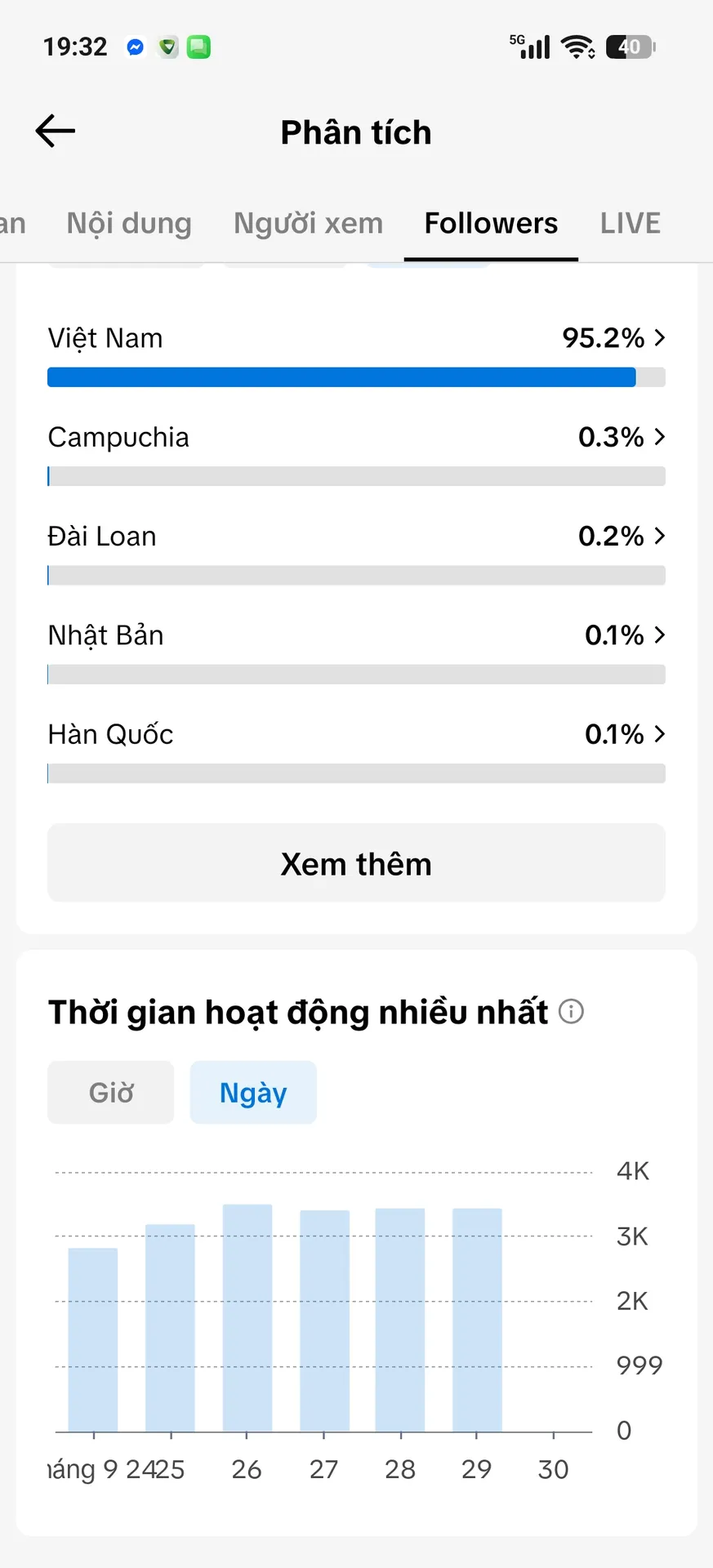 Chủ Đề Hoạt Hình 3