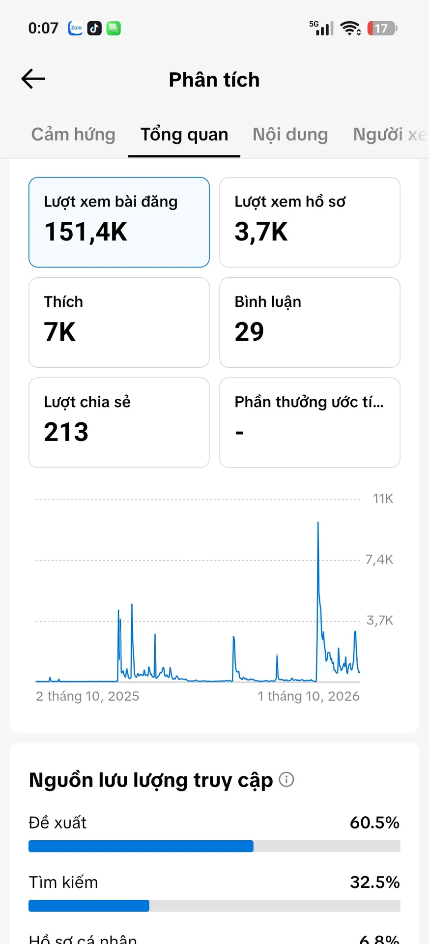 Chủ Đề Cá Nhân Nữ 2