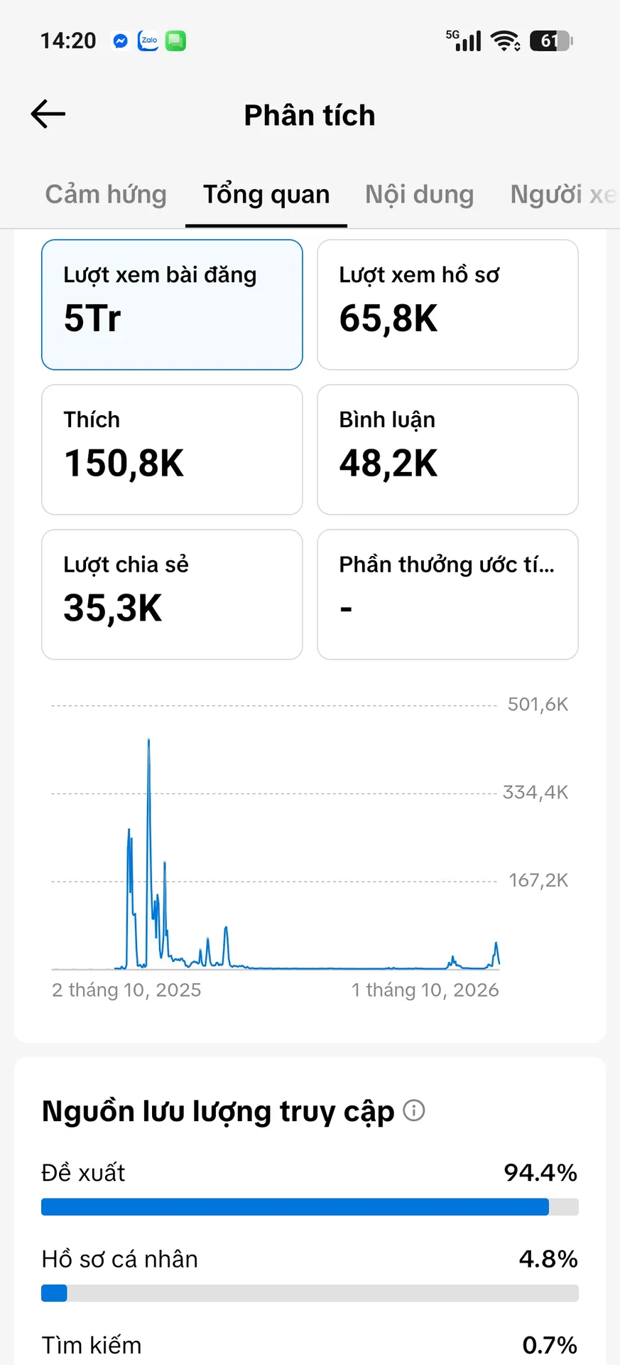 Chủ Đề Âm Nhạc 2