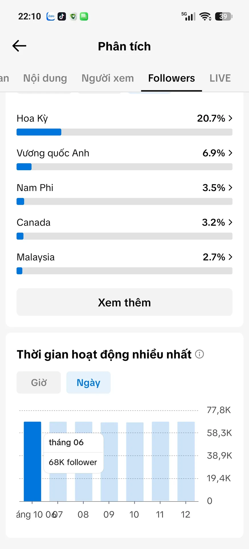 Kênh Việt View Ngoại 5