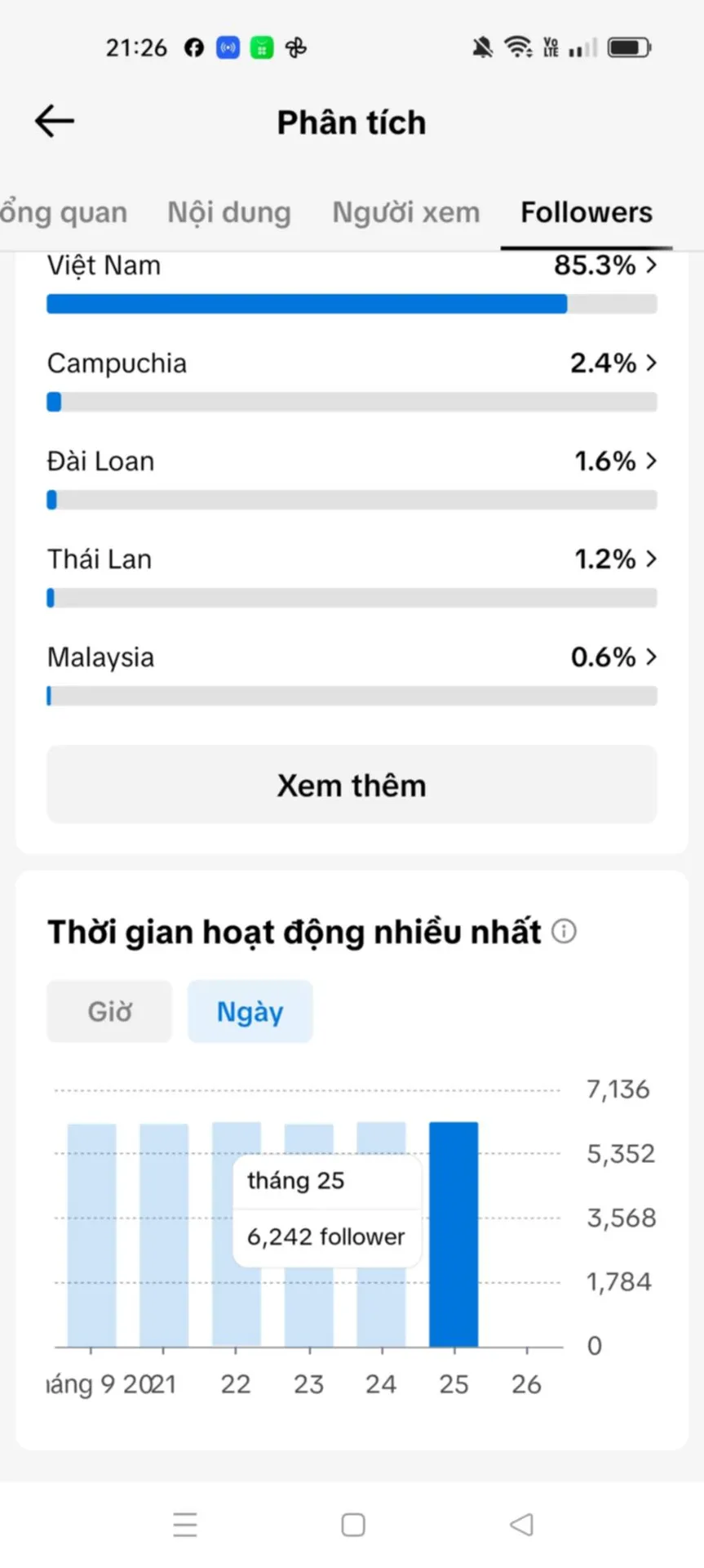 Chủ Đề Cá Nhân Nữ 5