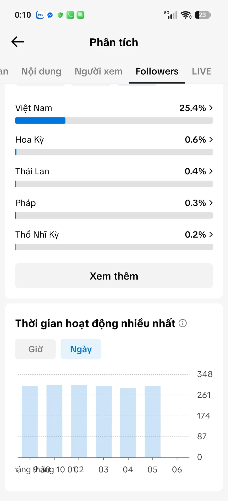 Chủ Đề Cá Nhân Nam 5