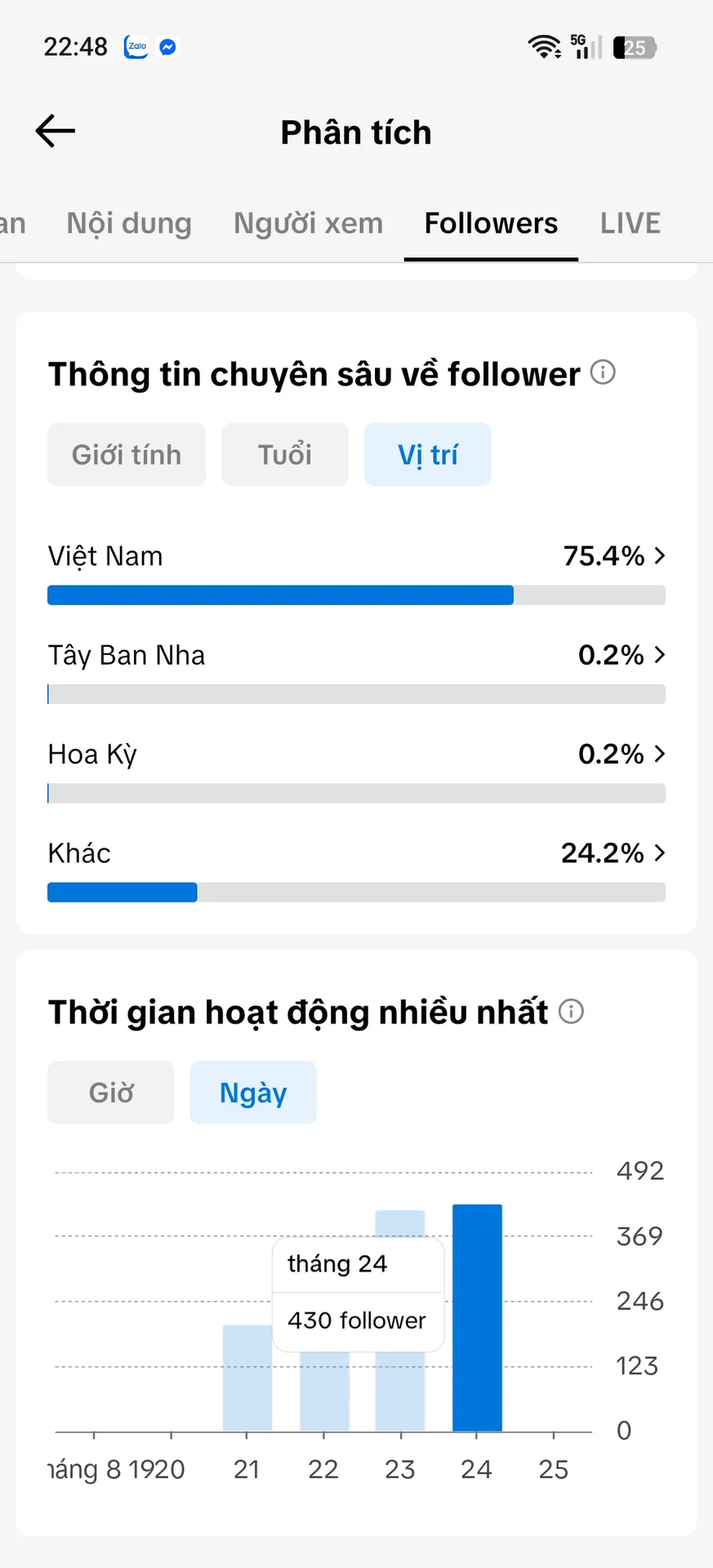 Kênh Nhỏ 4