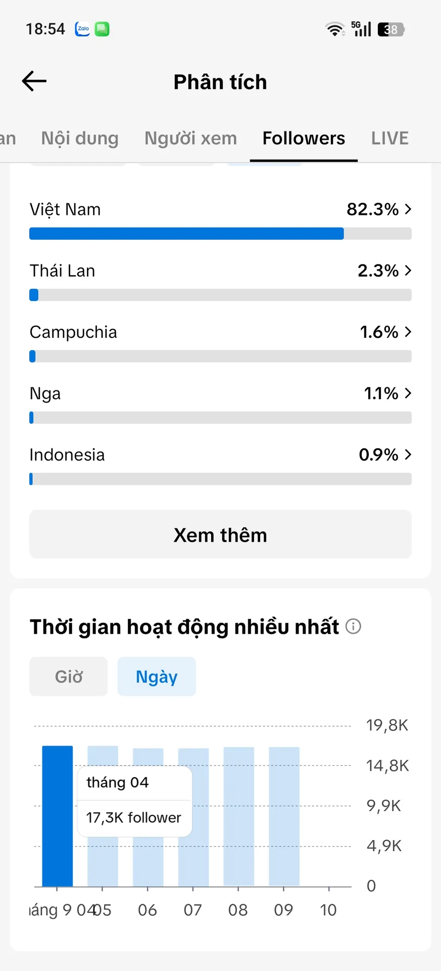 Kênh Hóa Học Nữ Cao 5