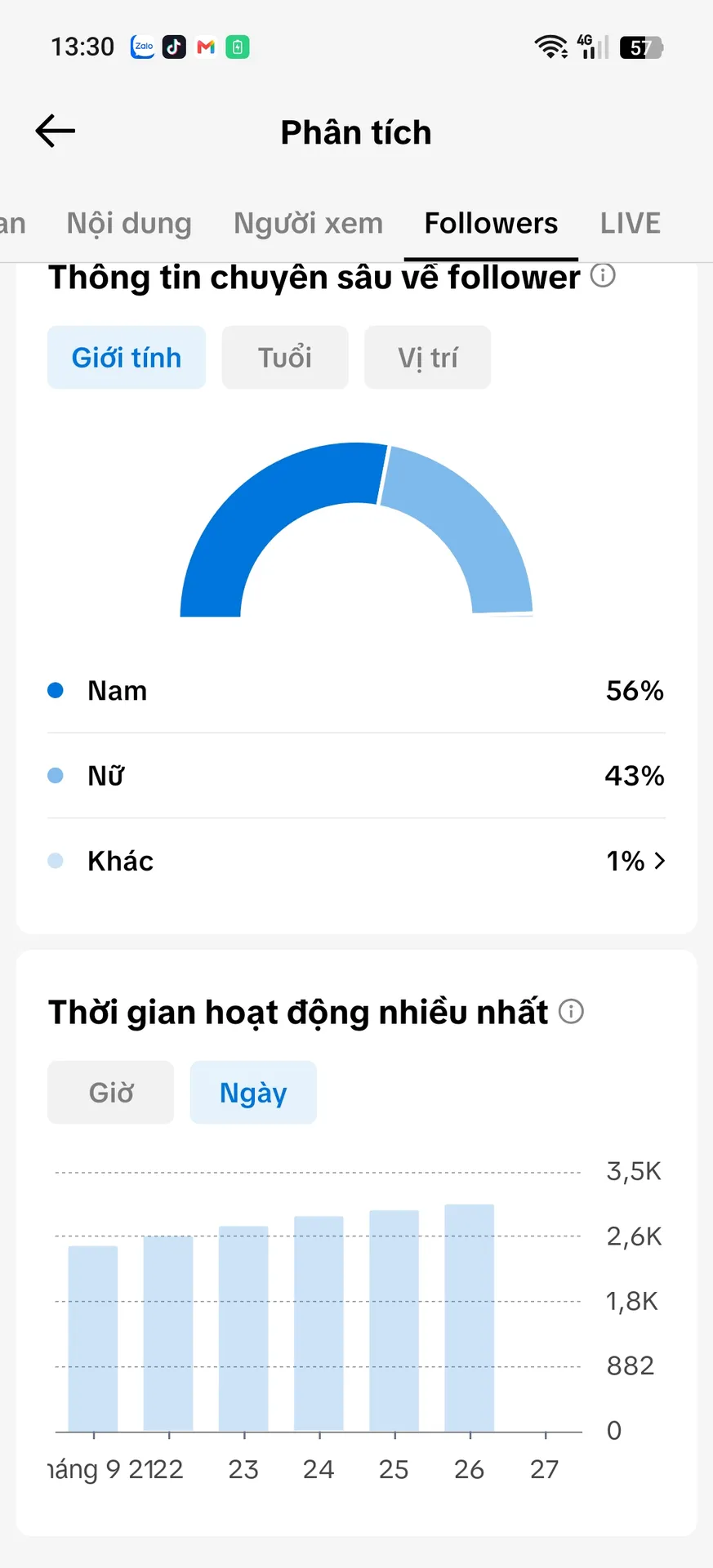 Chủ Đề Kiến Thức 2