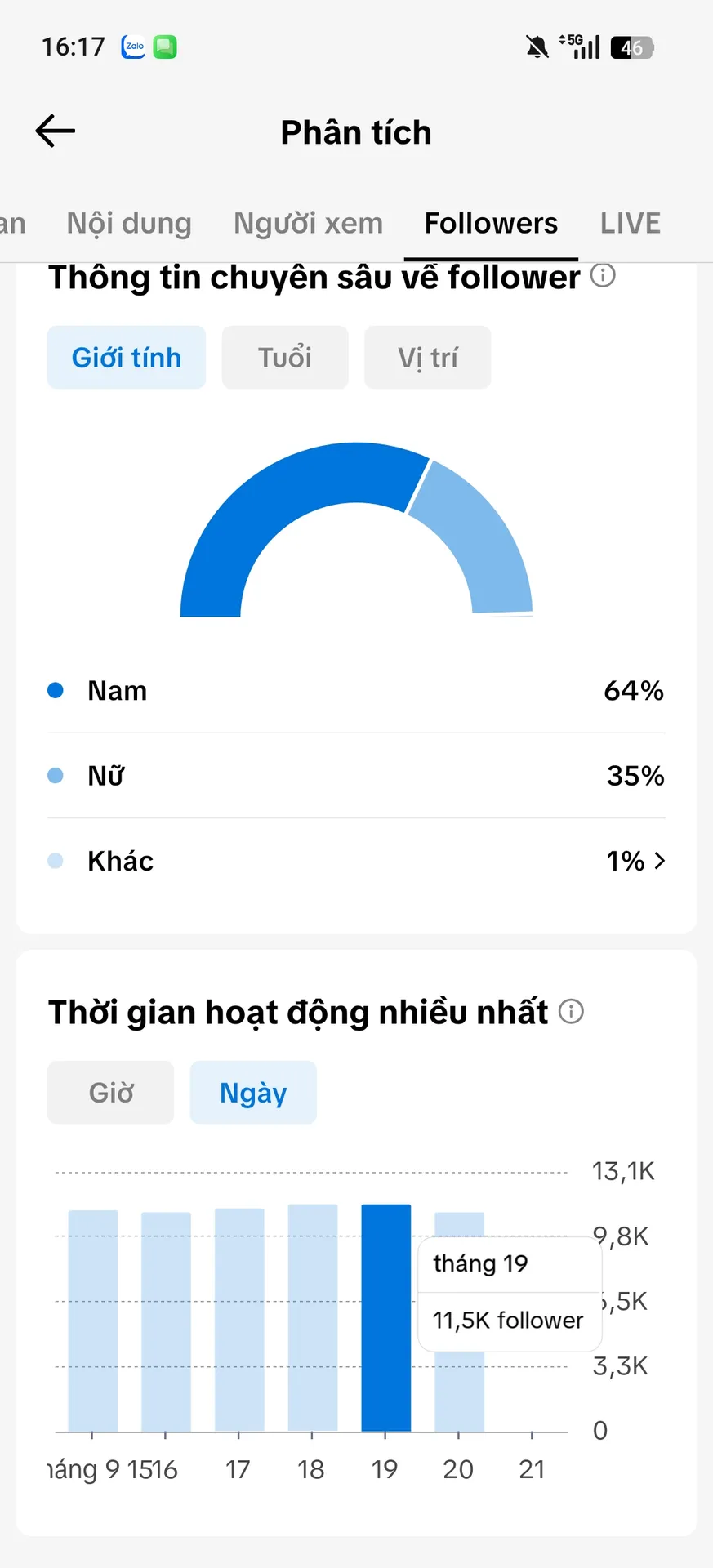 Chủ Đề Âm Nhạc Cấm Shop 3