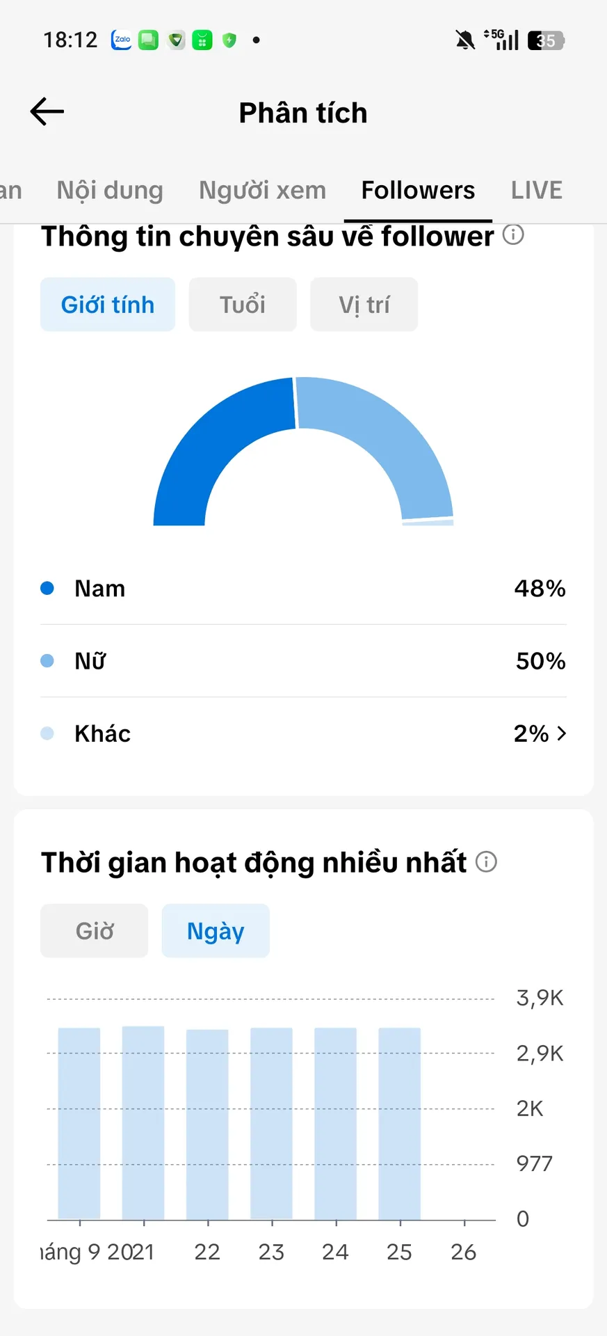 Chủ Đề Cá Nhân Nam 2