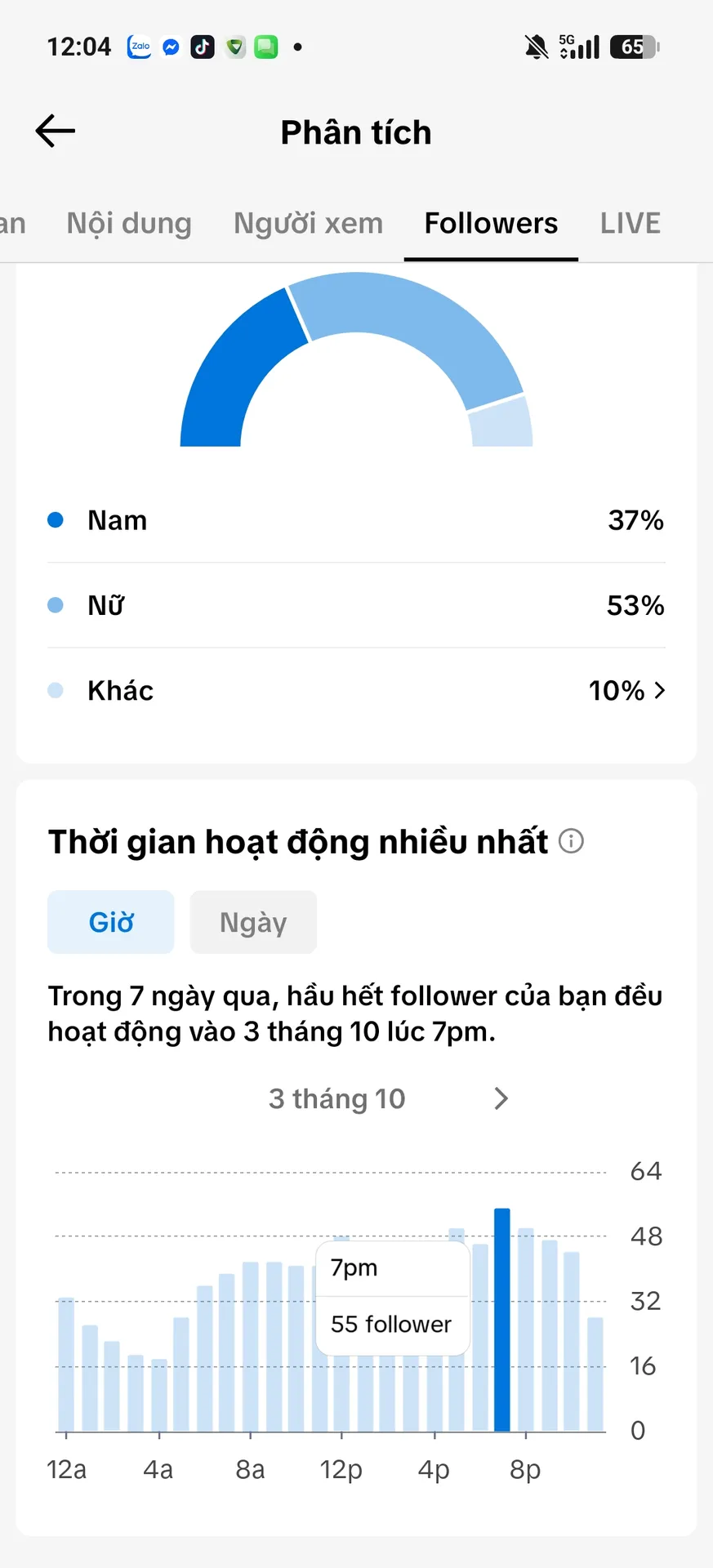 Kênh Cá Nhâ Nữ Cấm Shop 2