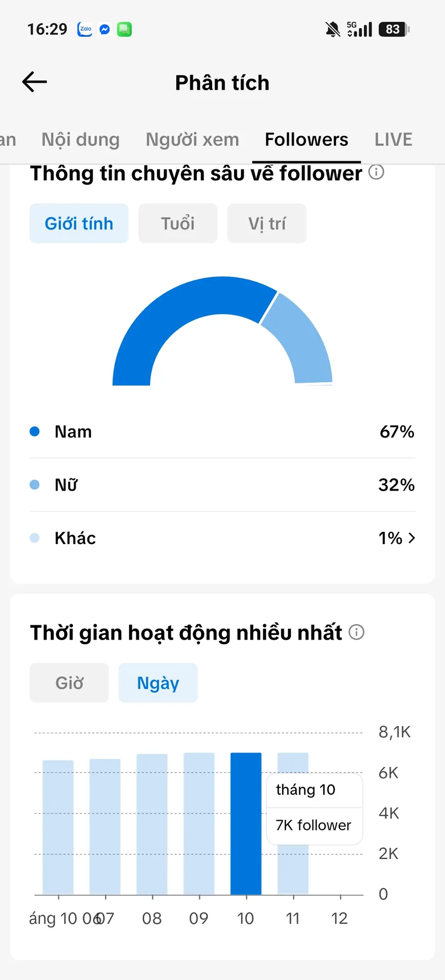 Kênh Ngoại  2