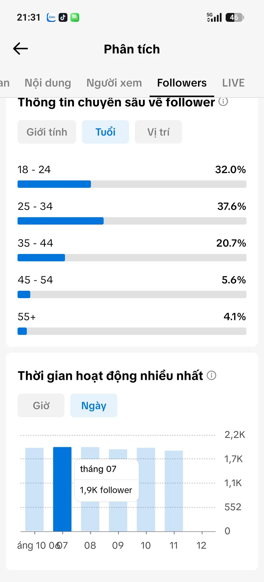 Chủ Đề Cá Nhân Nam 4