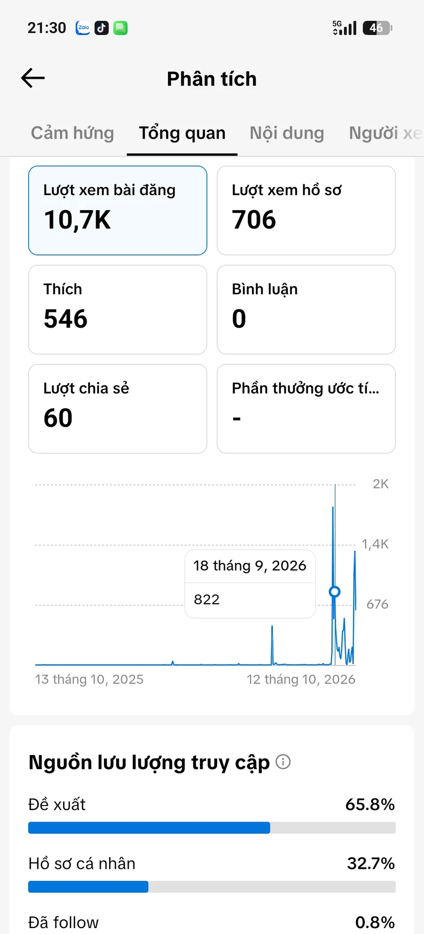 Chủ Đề Cá Nhân Nam 2