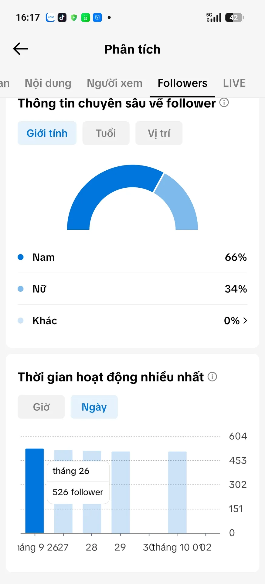Chủ Đề Game 2