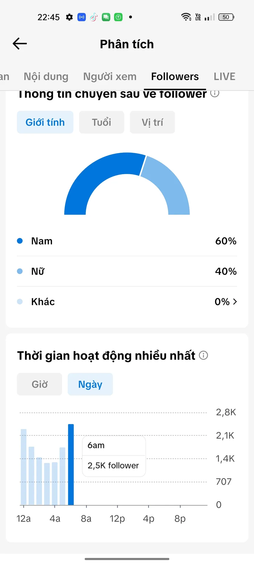 Chủ Đề Âm Nhạc 3