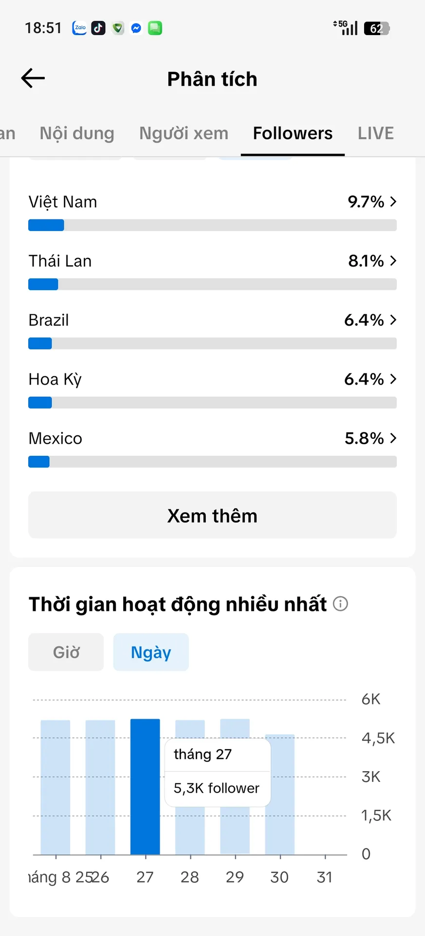 Chủ Đề Hoạt Hình 5