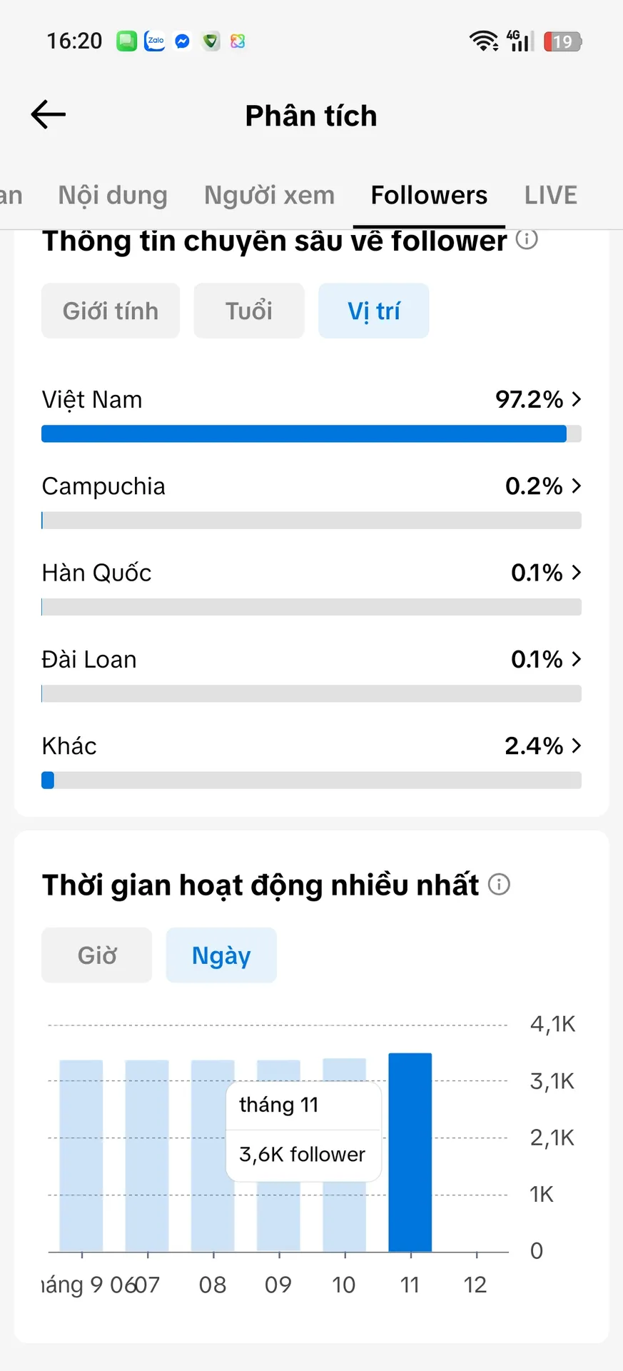 Kênh Nhỏ 3