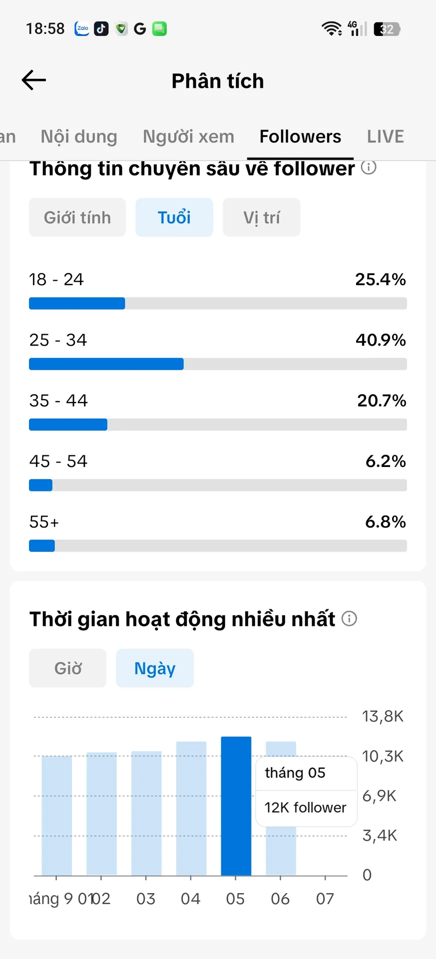 Chủ Đề Cá Nhân Nam 4