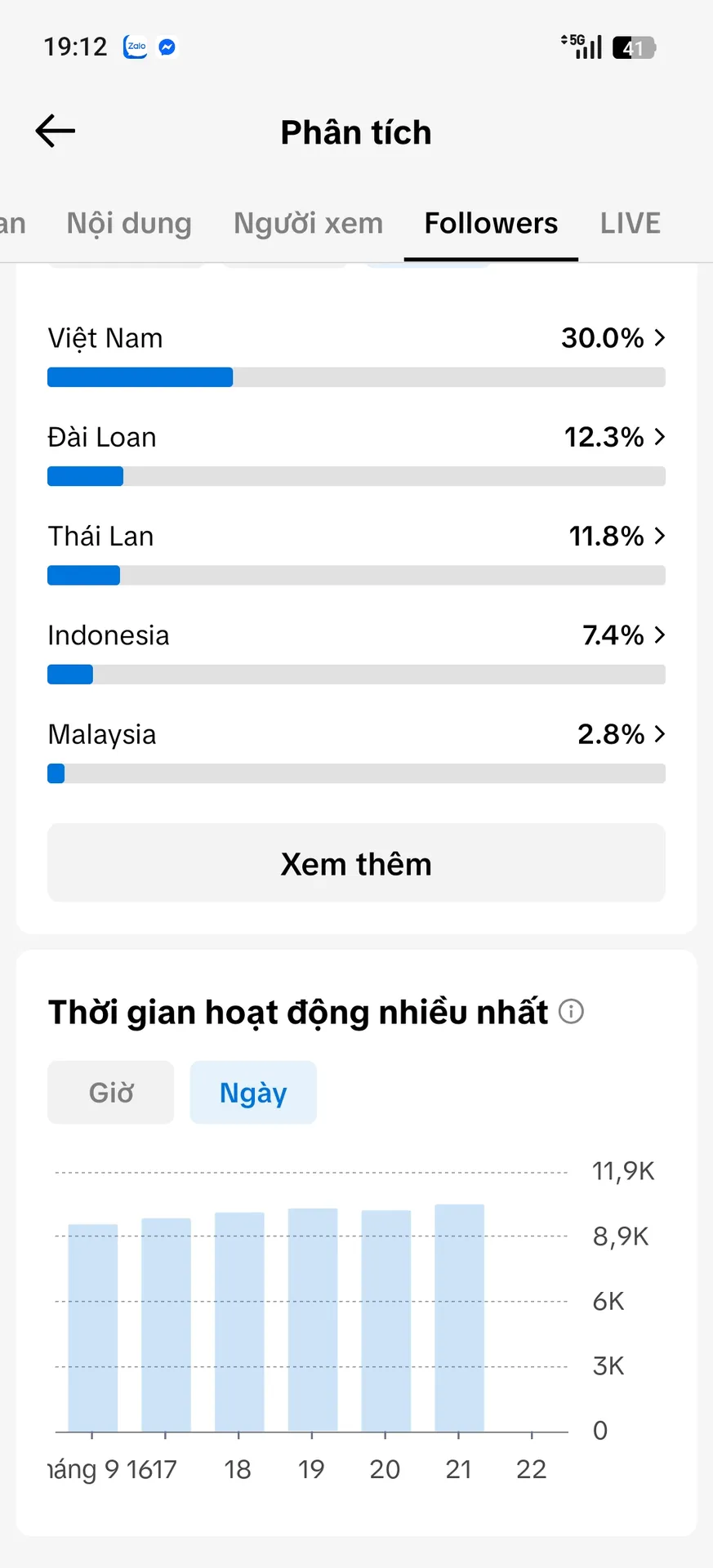 Chủ Đề Gái Xinh 5