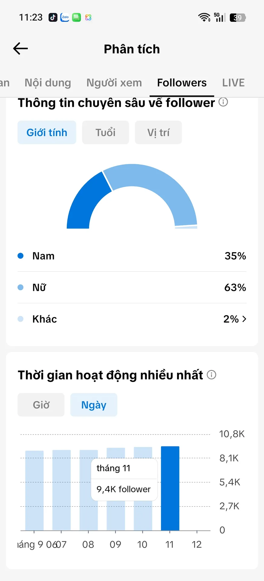 Chủ Đề Ẩm Thực Nữ Cao 3