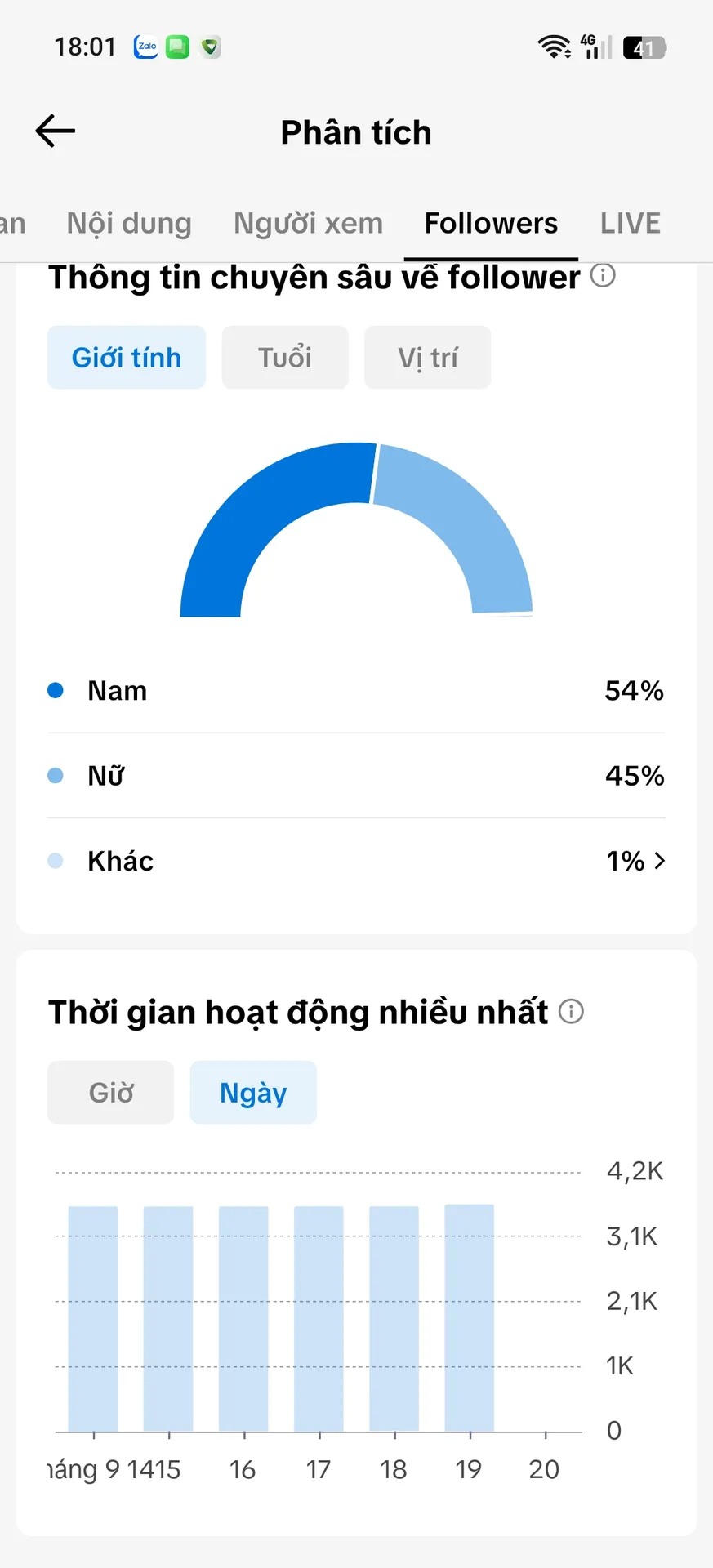 Chủ Đề Ăn Uống 3