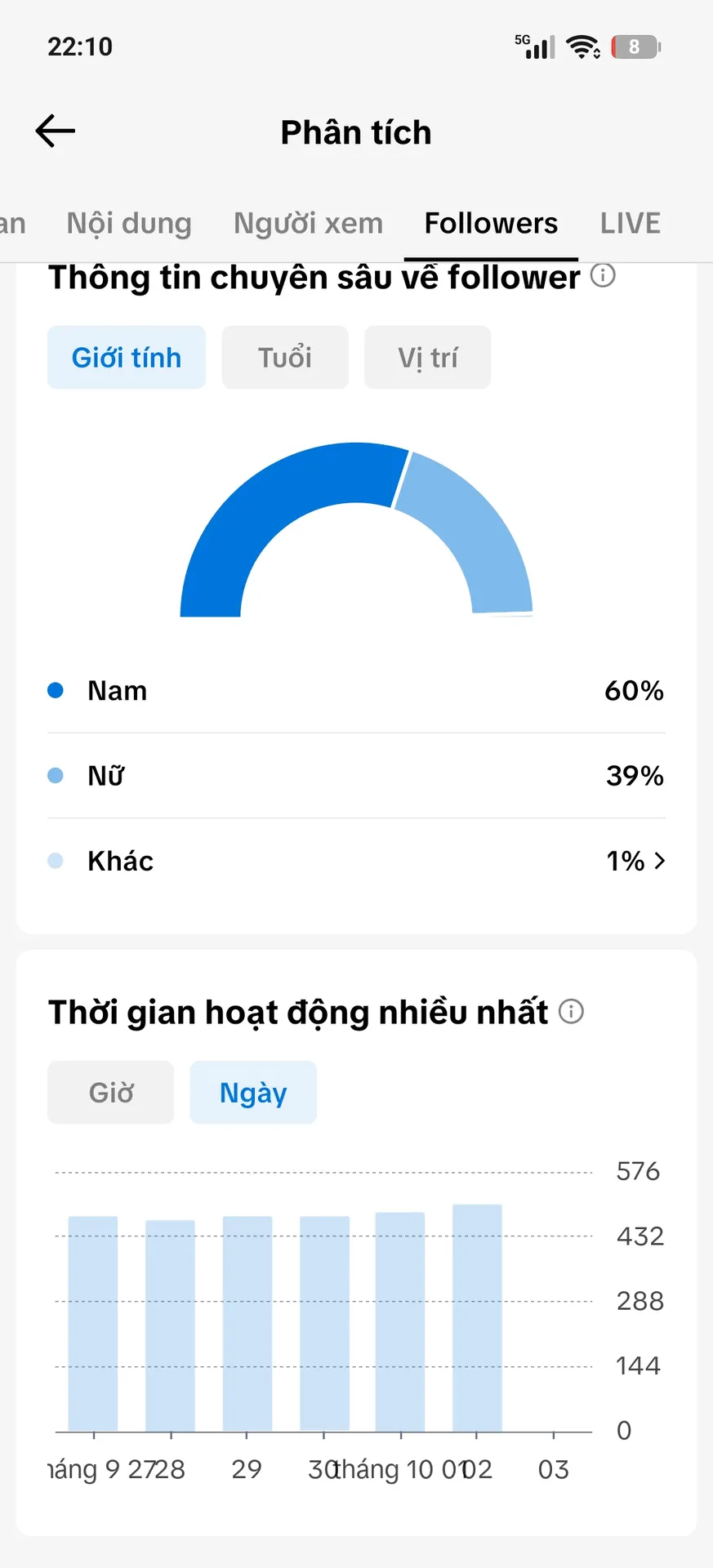 Chủ Đề Free Fire 2