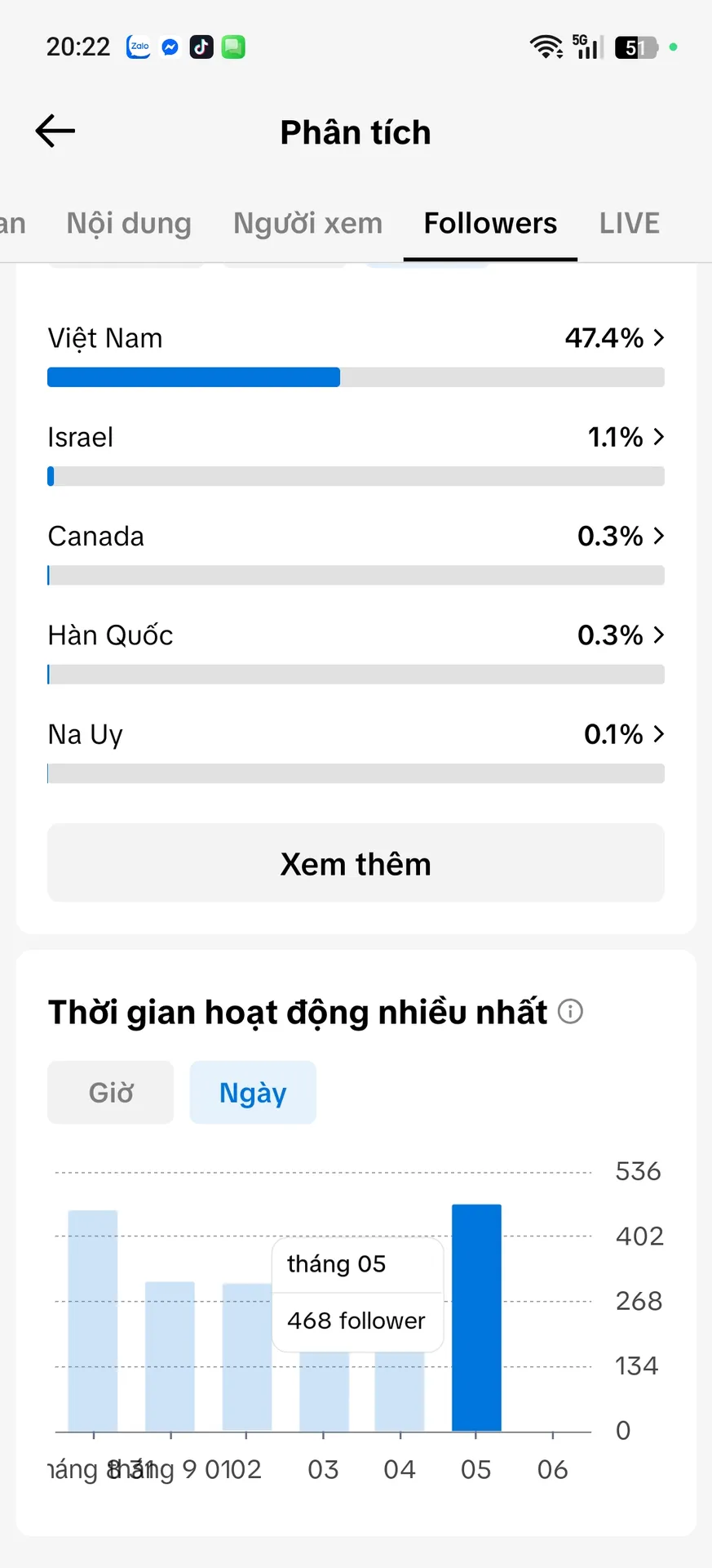 Kênh Nhỏ 3