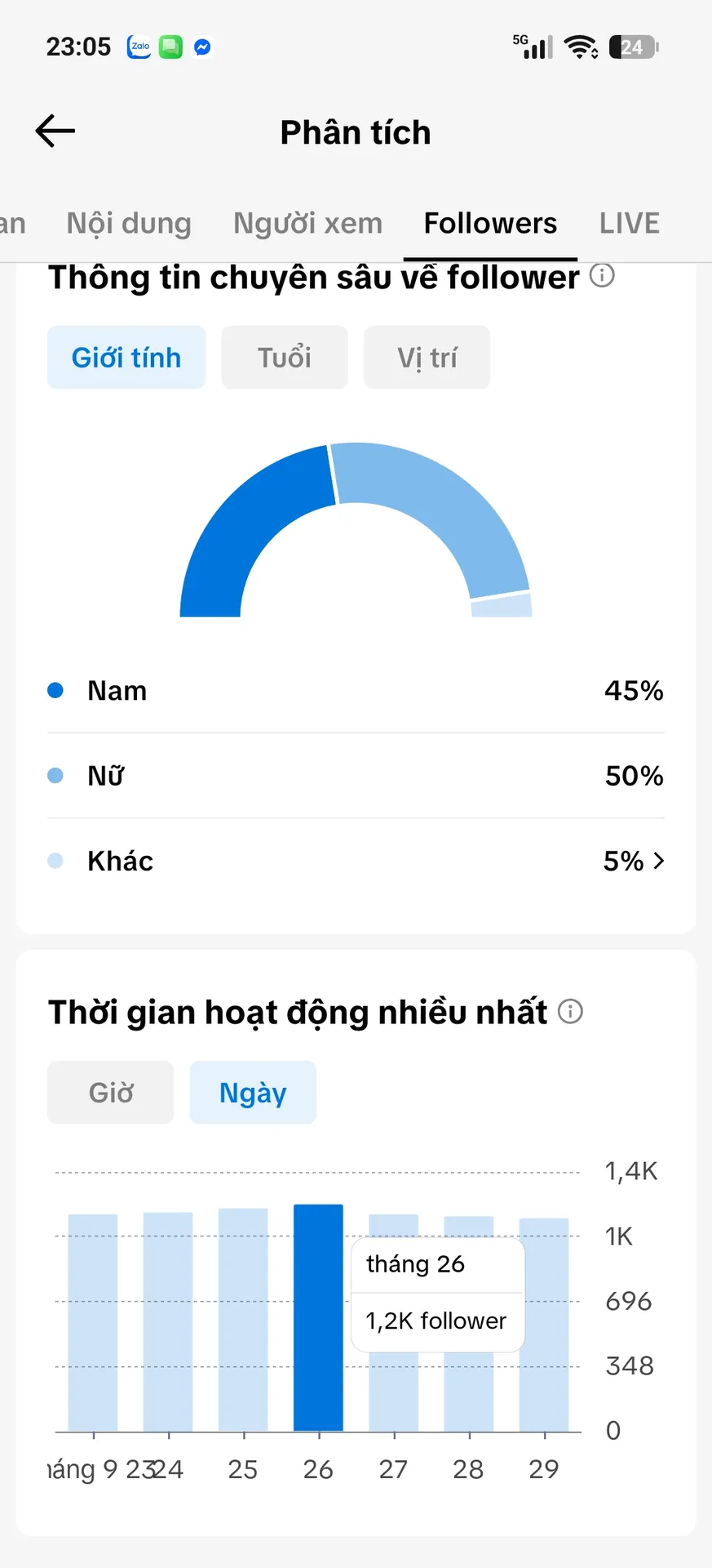 Kênh Cá Nhân Nam 2