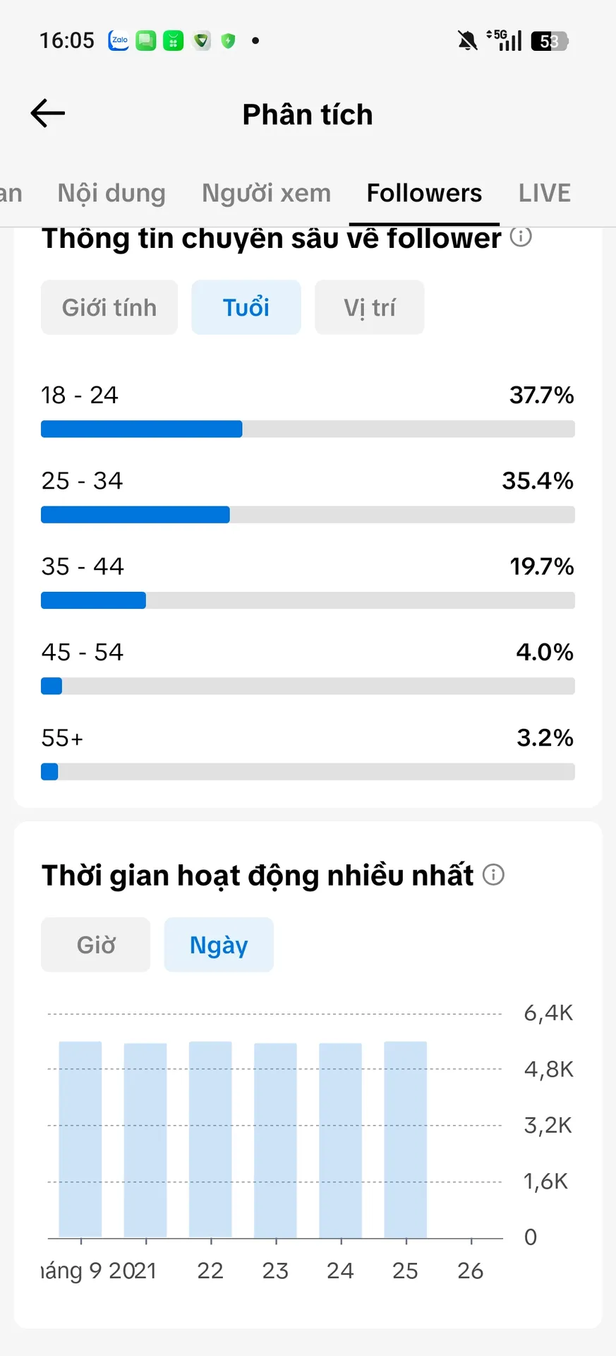 Kênh Xóa Video 4