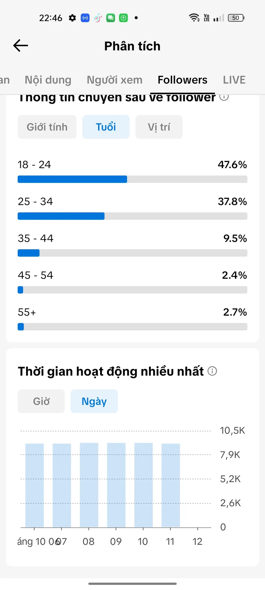 Chủ Đề Âm Nhạc 4