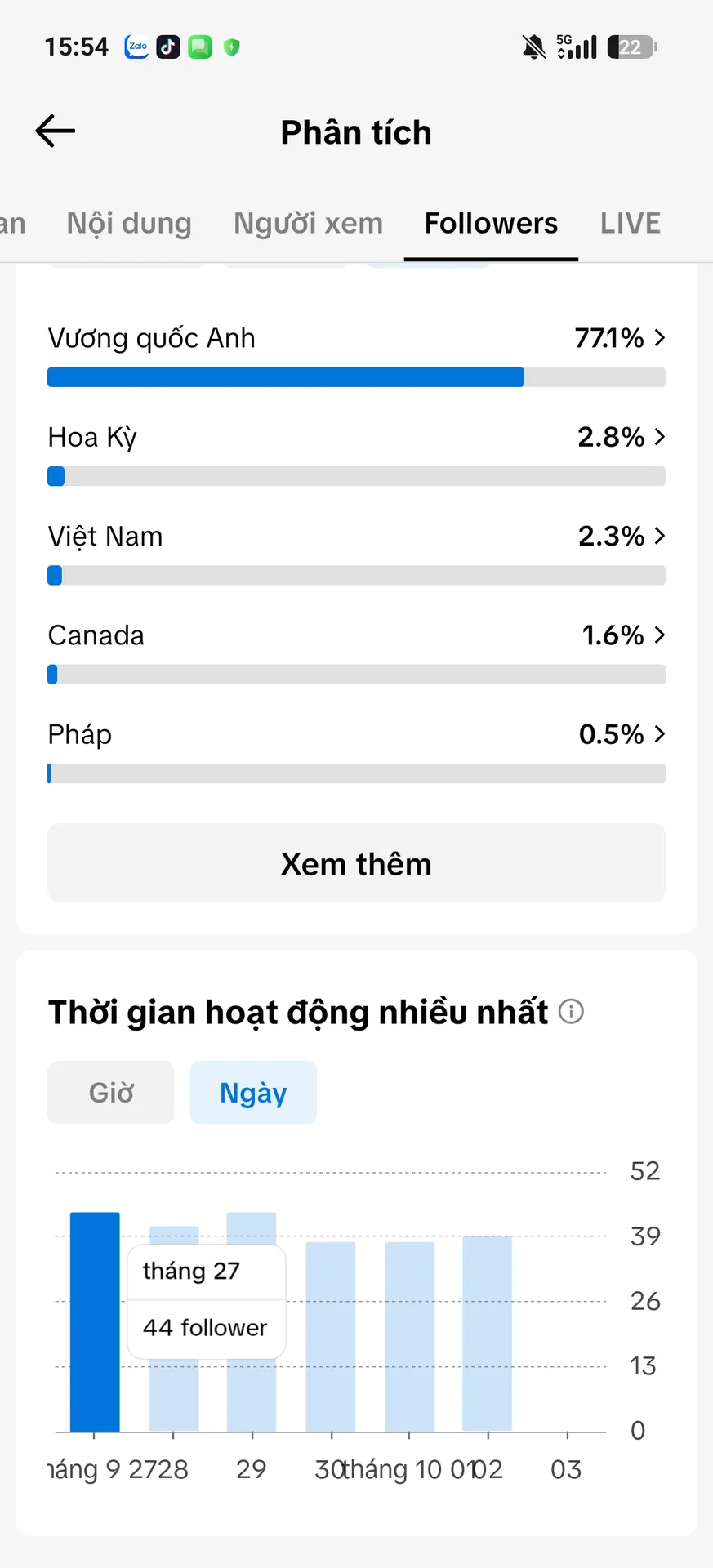 Kênh Nhỏ 3