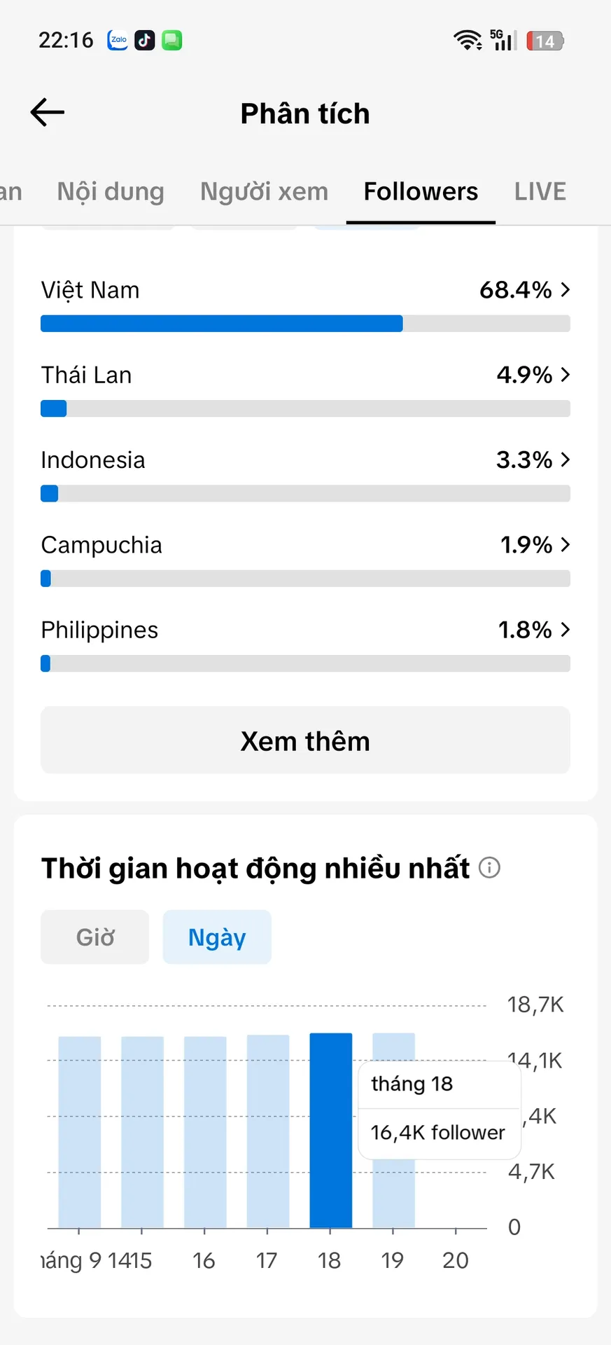 Chủ Đề Âm Nhạc 5