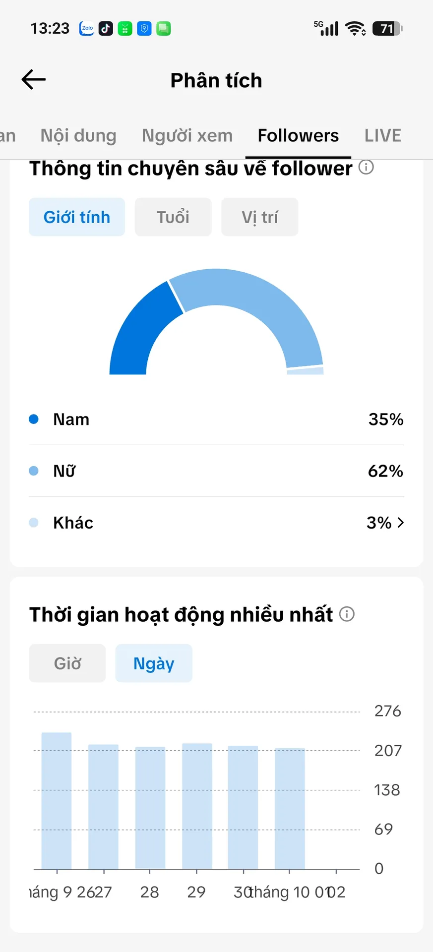 Chủ Đề Idol 2
