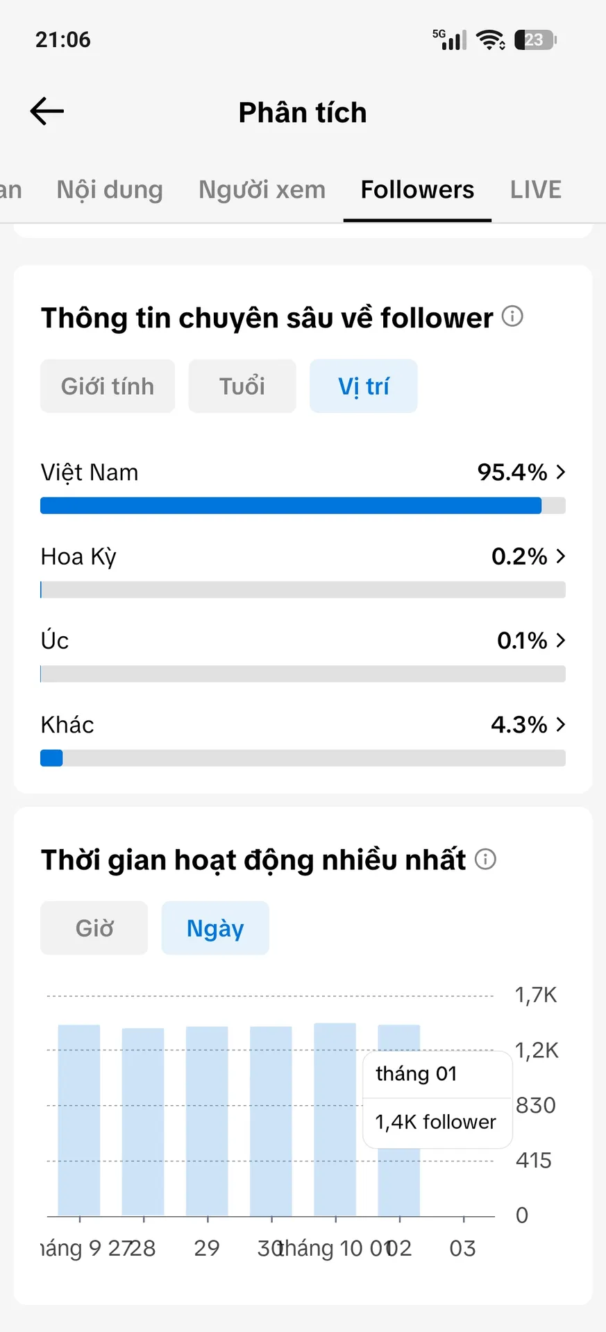 Kênh Nhỏ Tim Cao 3