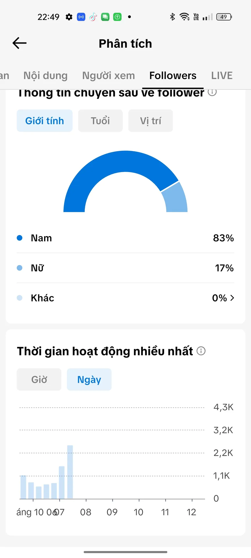 Chủ Đề Cá Nhân Nữ 2