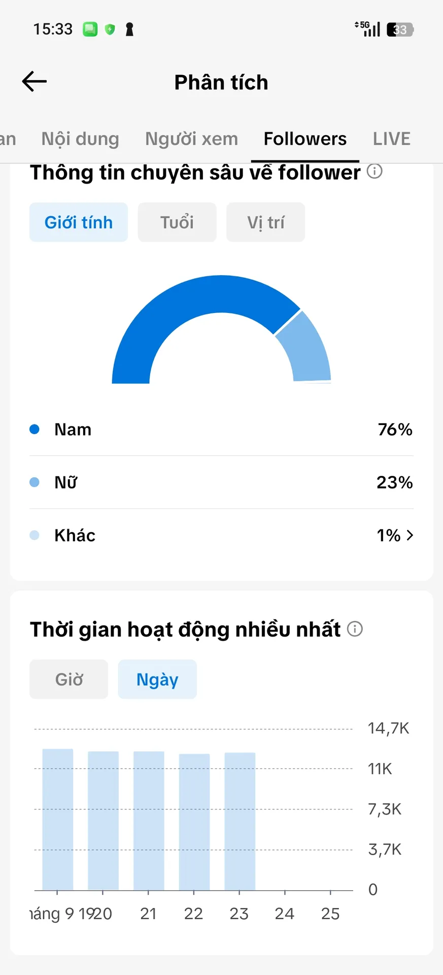 Chủ Đề Tình Yêu 3