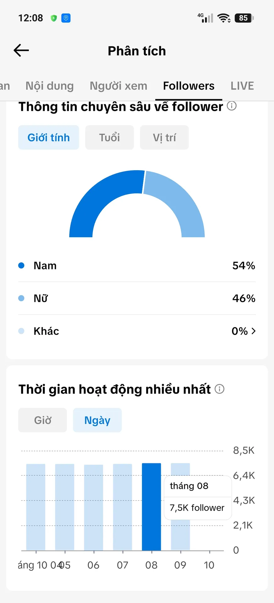 Chủ Đề Tình Cảm 3