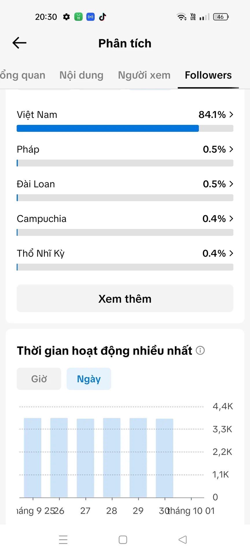 Chủ Đề Chính Trị 5