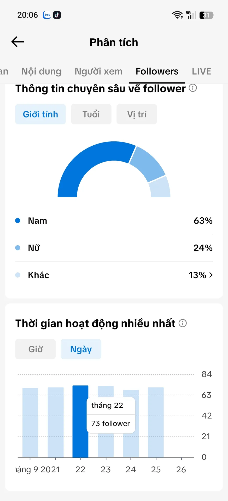 Kênh Nhỏ Cấm Shop 2