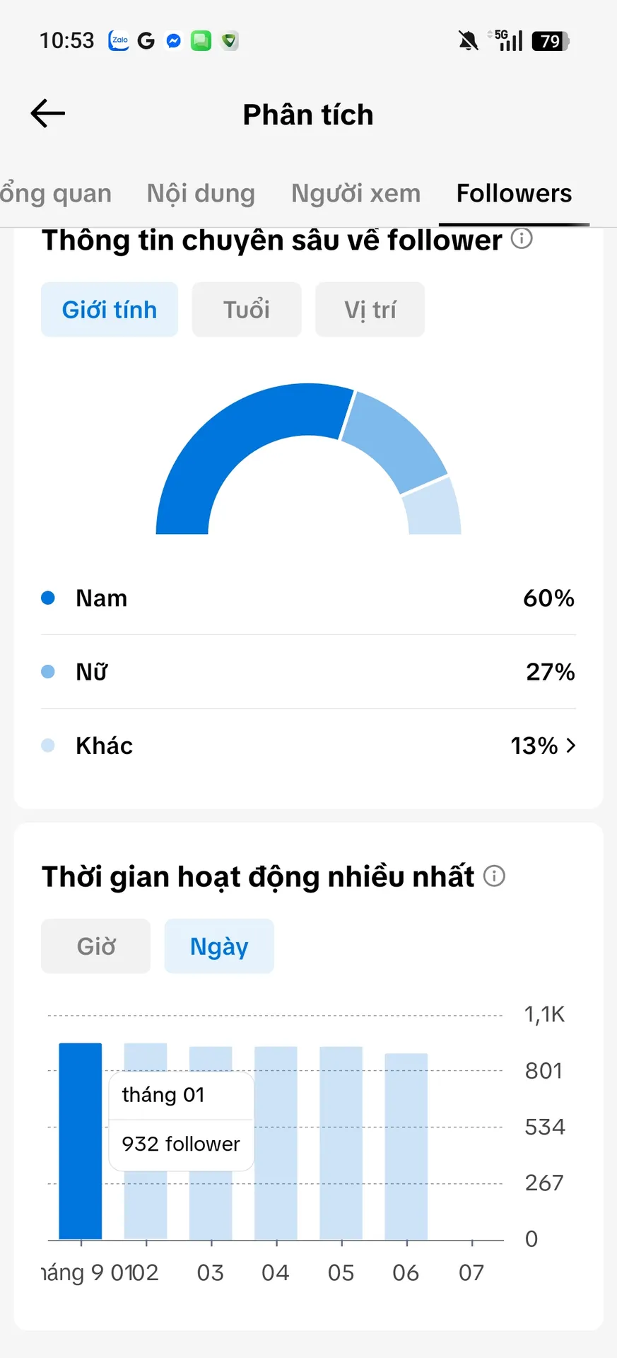 Chủ Đề Game 2