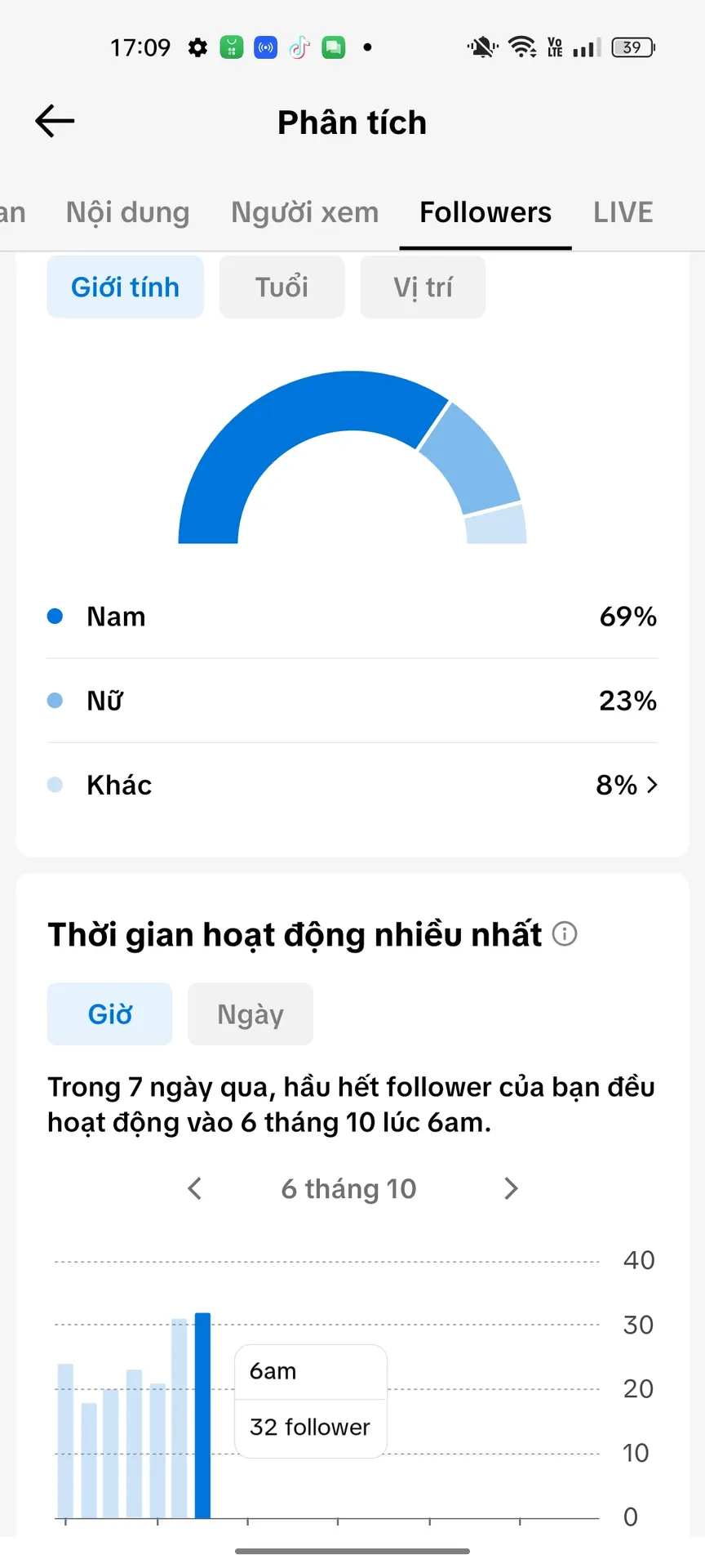 Chủ Đề Cá Nhân Nam 2